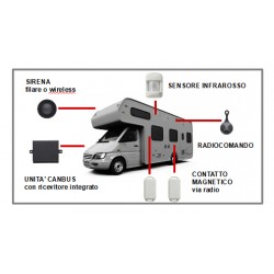 Allarme Camper