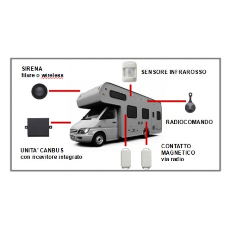 Allarme Camper